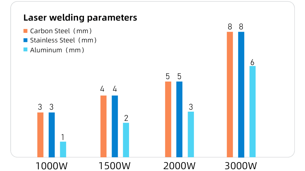 Fiber laser welder parameters
